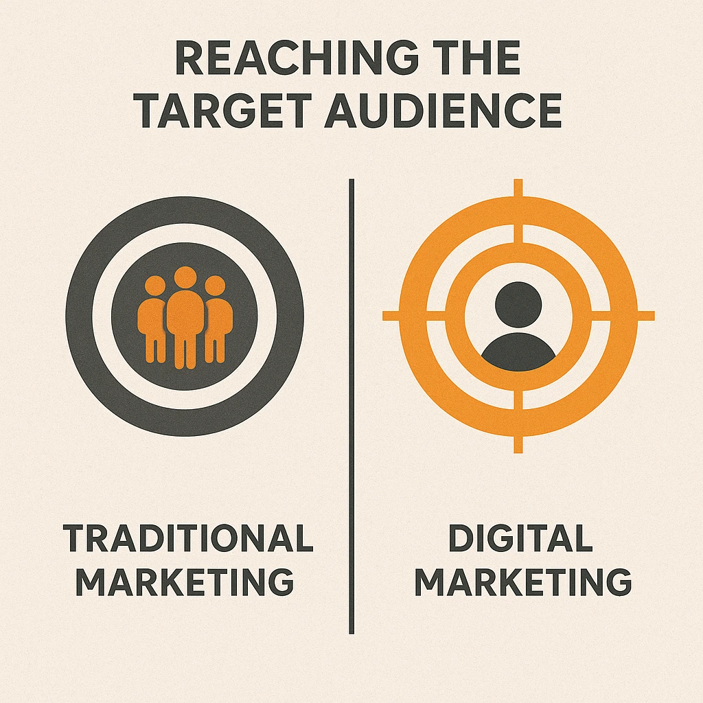 target audience in traditional and digital marketing