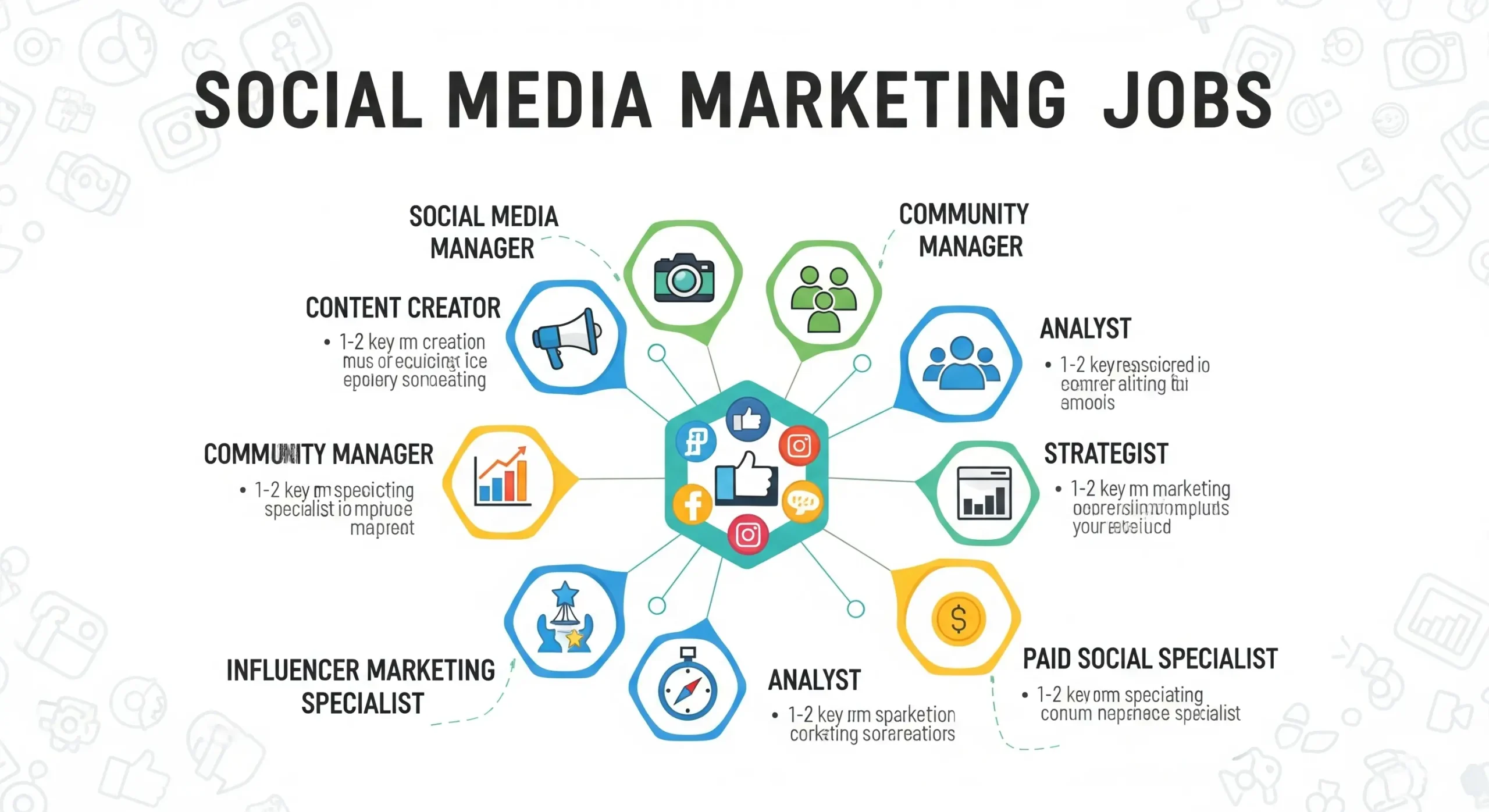 Social Media Marketing Jobs