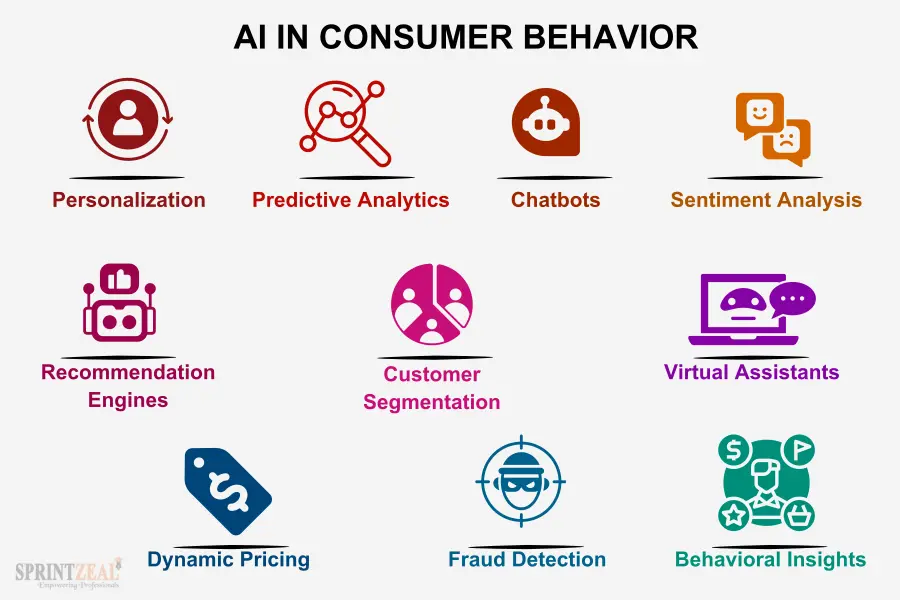 AI+and+Consumer+Behaviour+2
