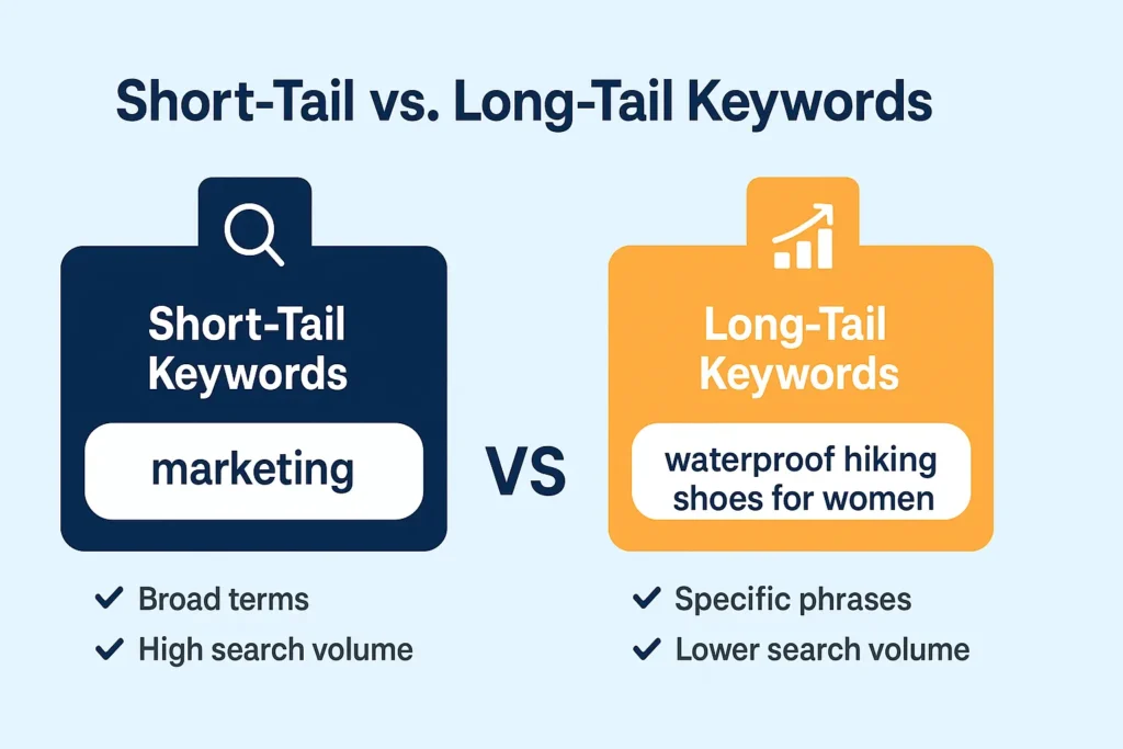 are keywords important for seo keywords length