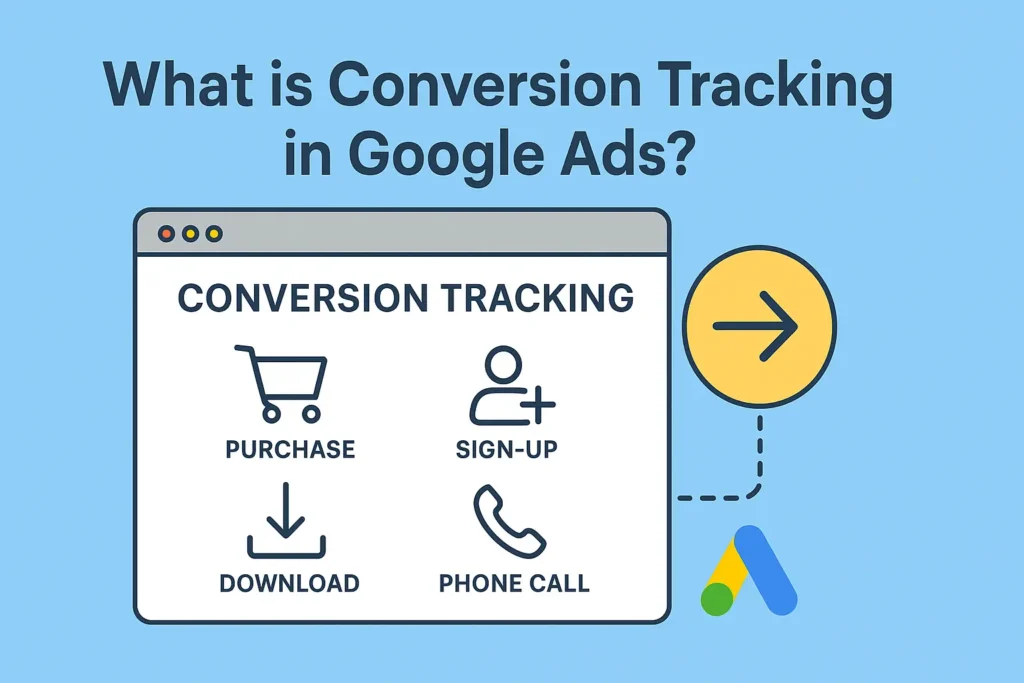 what is conversion tracking in google ads