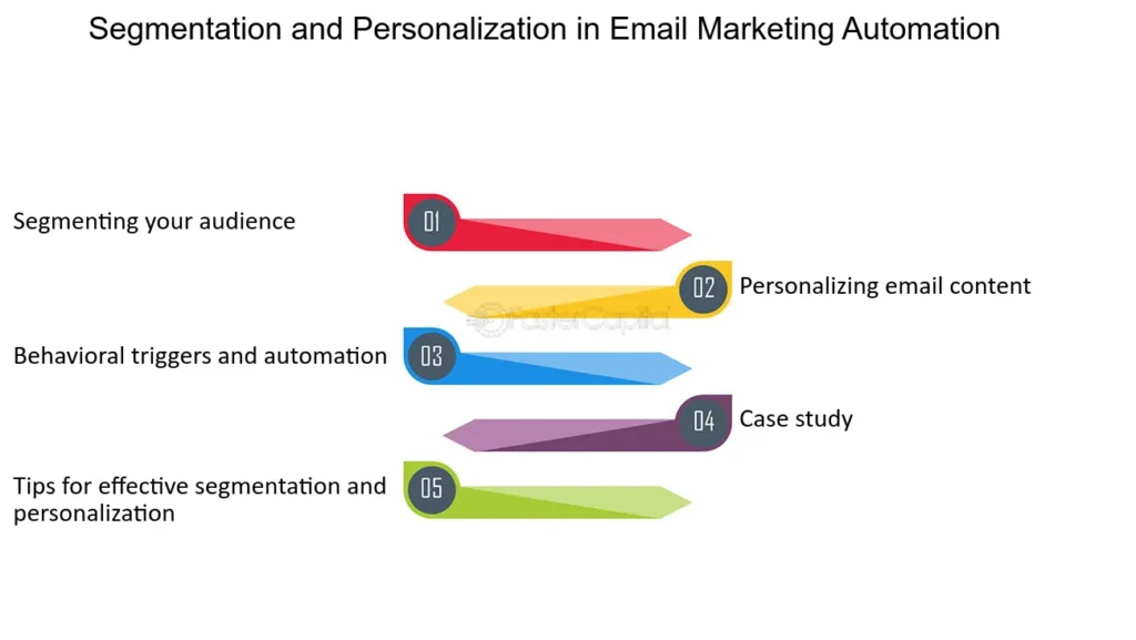 Email-marketing-automation--Unlocking-the-Potential-of-Email-Marketing-Automation-Tools--Segmentation-and-Personalization-in-Email-Marketing-Automation