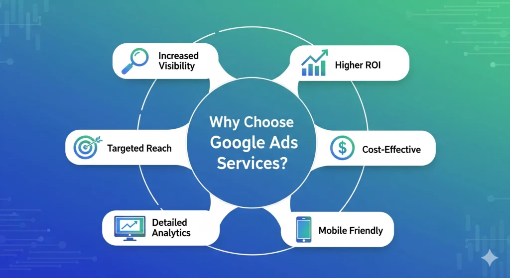 Why Choose Google Ads Services?