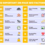 how to add keywords to website Twelve key on-page SEO factors to optimize websites for better search engine rankings