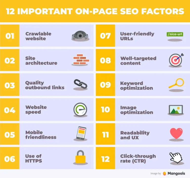 how to add keywords to website Twelve key on-page SEO factors to optimize websites for better search engine rankings