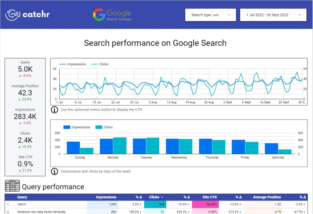 How to add keywords to website Image 6