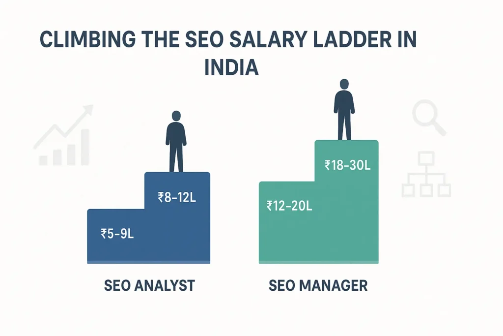 SEO Salary