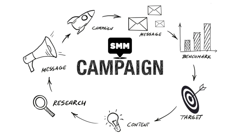social media marketing campaign