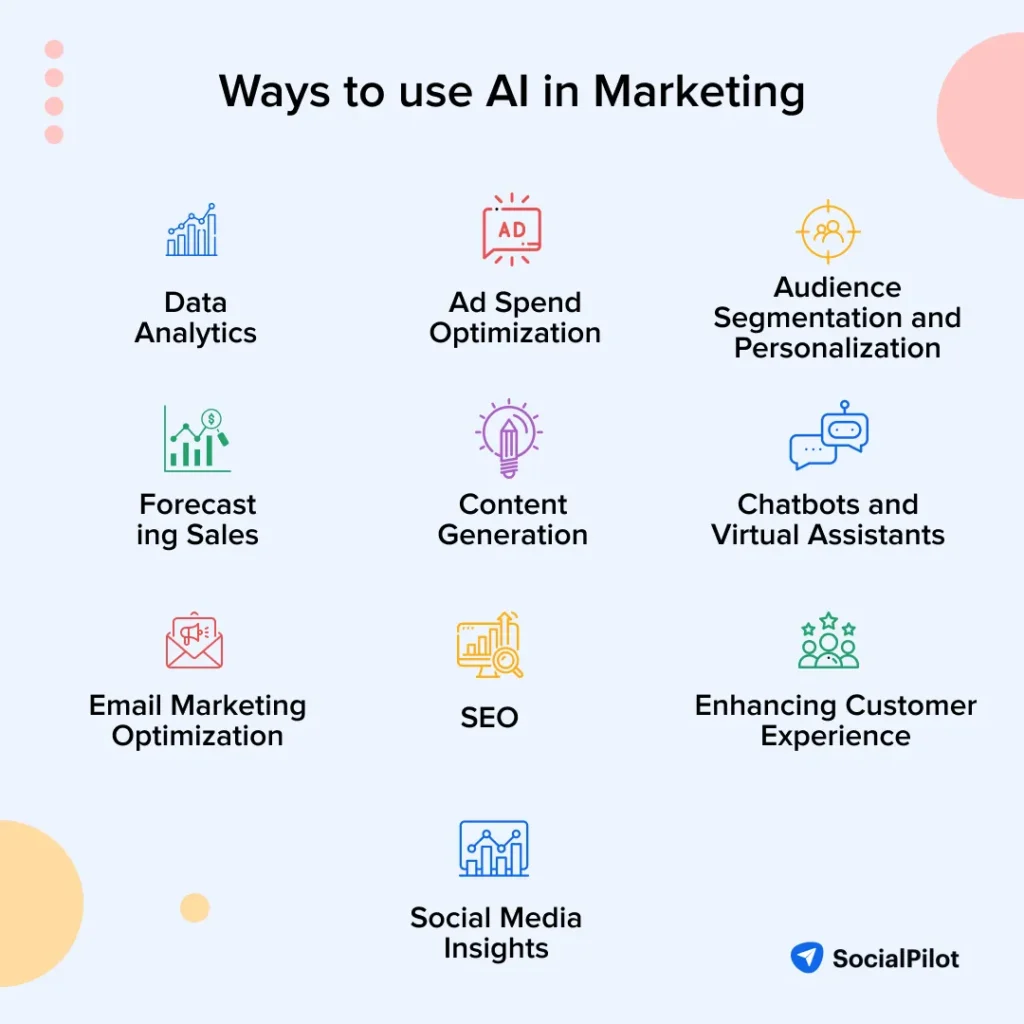 Ways-to-use-Ai-in-Marketing