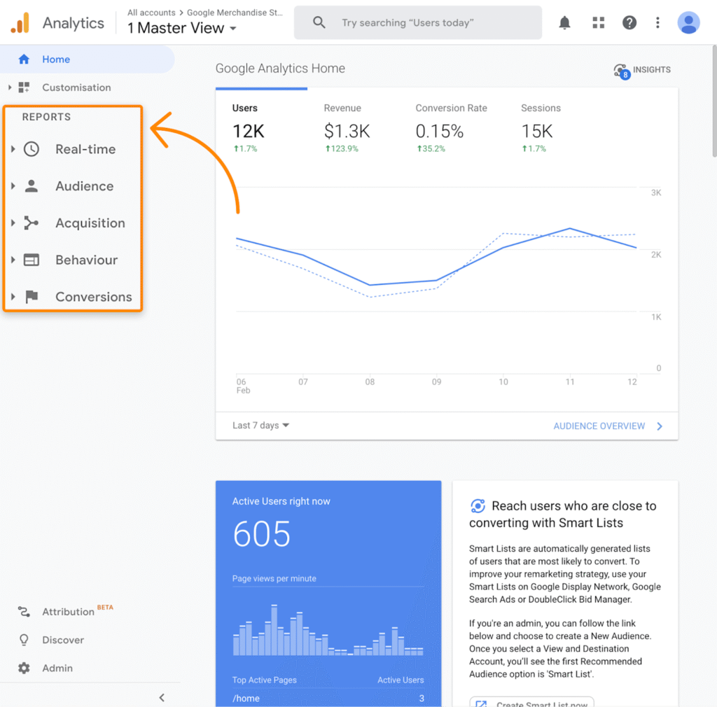 Google Analytics dashboard showing key SEO performance metrics and real-time user data for website optimization