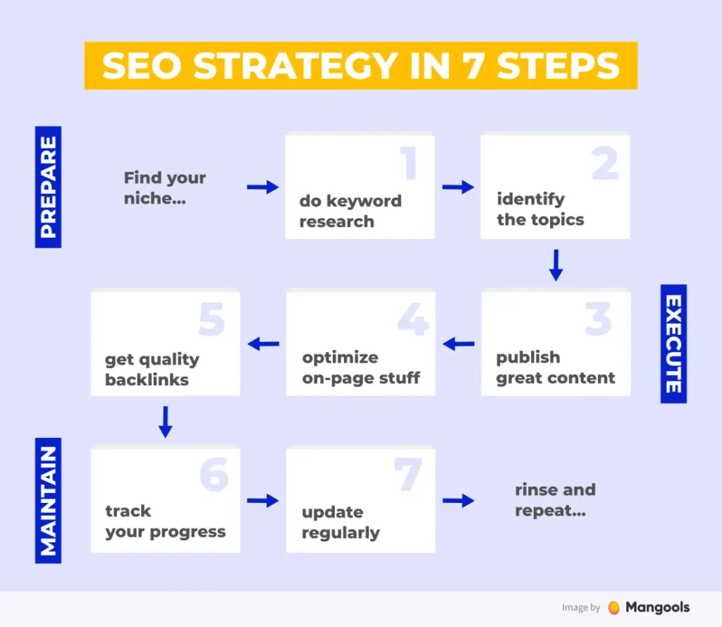What is SEO Exec Image 7