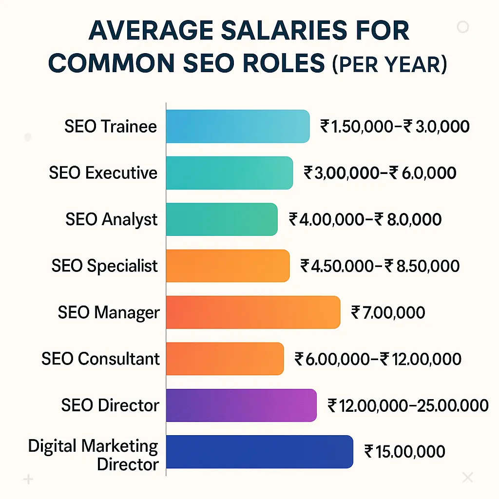 What is SEO Exec Image 8.2