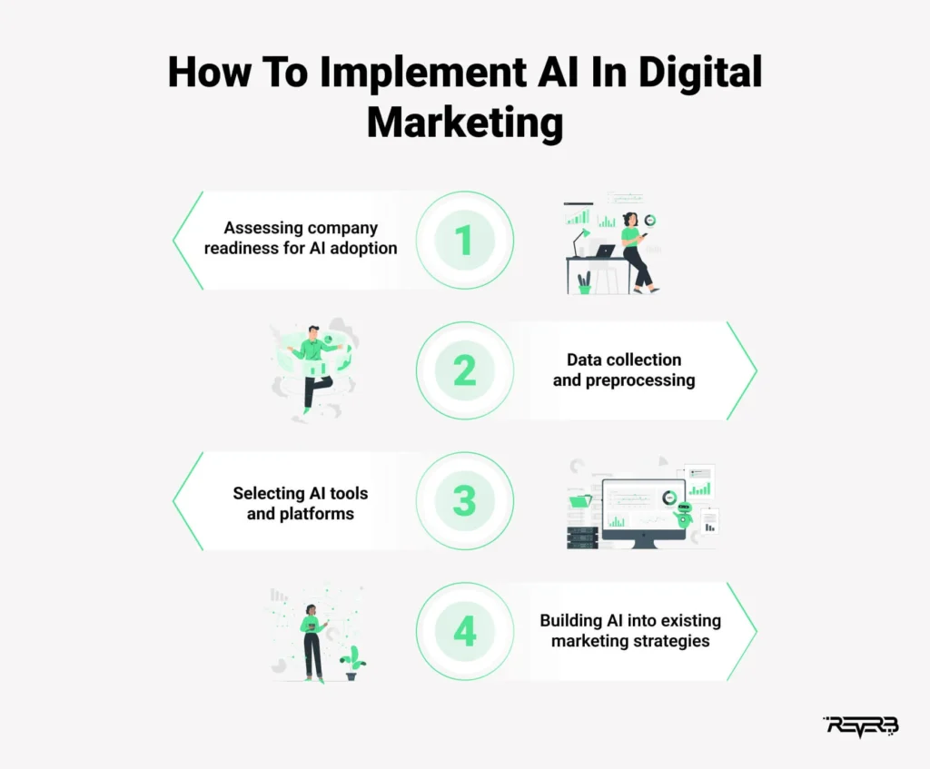how-to-implement-ai-in-marketing