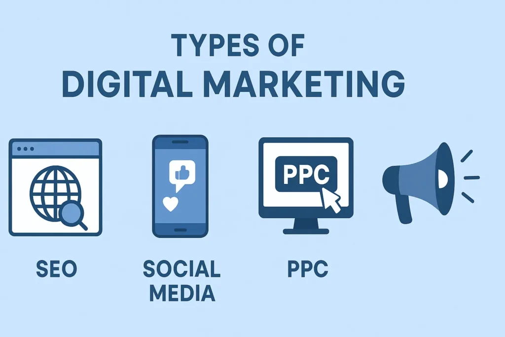 types of digital marketing like seo social media ppc