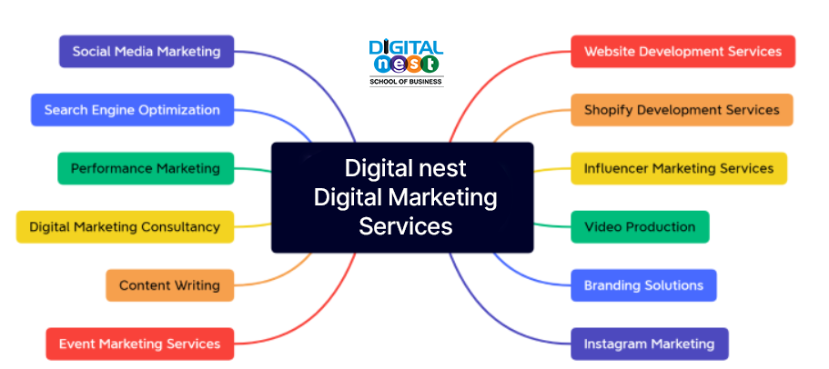 digital marketing services