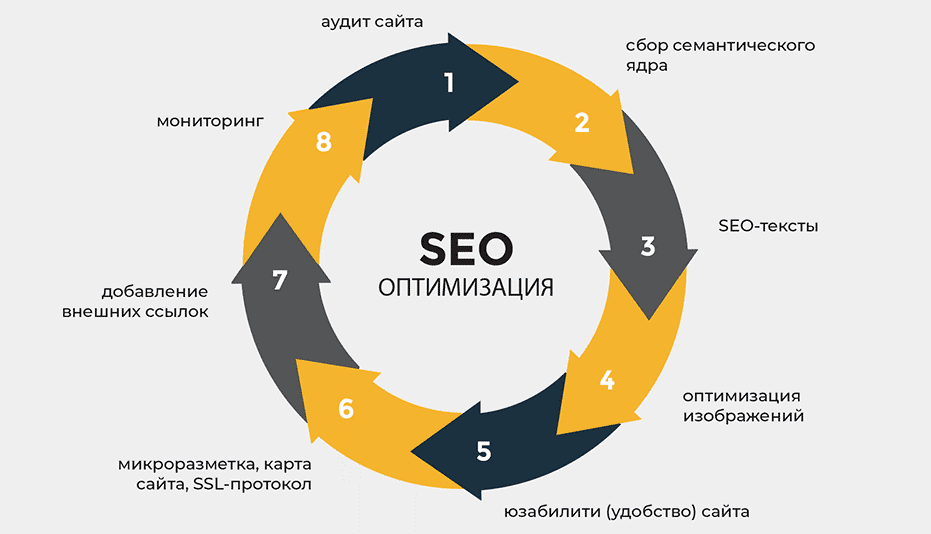 PBN Backlinks Эффективный способ продвижения сайтов 1739323314 PBN Backlinks Эффективный способ продвижения сайтов 1739323314